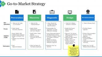 Sample ppt on business plan powerpoint presentation slides