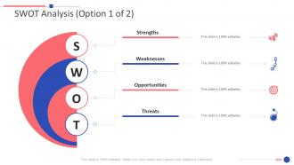 Sample Presentation Placement Interview Swot Analysis Option 1 Of Strengths Ppt Grid