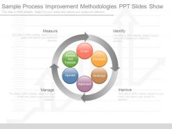 Sample process improvement methodologies ppt slides show