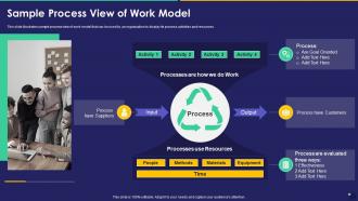 Sample Process View Of Work Model Collection Of Quality Control Templates Set 2
