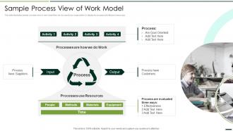 Sample Process View Of Work Model Quality Assurance Plan And Procedures Set 2
