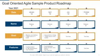 Sample Product Roadmap Powerpoint PPT Template Bundles