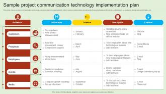 Sample Project Communication Technology Implementation Plan