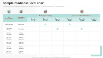 Sample Readiness Level Chart Employee Succession Planning And Management