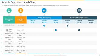 Sample Readiness Level Chart Introducing Employee Succession Planning