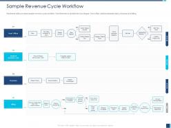 Sample revenue cycle workflow exam room ppt powerpoint presentation icon diagrams