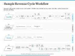 Sample revenue cycle workflow medical ppt powerpoint presentation icon deck