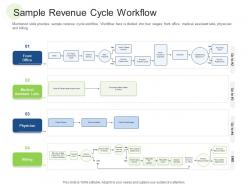 Sample revenue cycle workflow rcm s w bid evaluation ppt tips