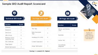 Sample Scorecard For SEO Audit Report Edu Ppt