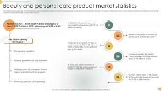 Sample Shopify Business Beauty And Personal Care Product Market Statistics BP SS