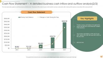 Sample Shopify Business Cash Flow Statement A Detailed Business Cash Inflow BP SS