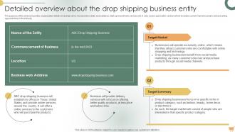Sample Shopify Business Detailed Overview About The Drop Shipping BP SS