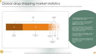 Sample Shopify Business Global Drop Shipping Market Statistics BP SS