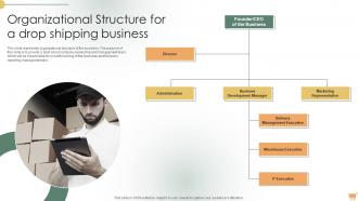 Sample Shopify Business Organizational Structure For A Drop Shipping Business BP SS