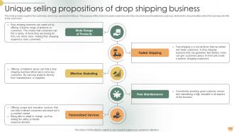 Sample Shopify Business Unique Selling Propositions Of Drop Shipping BP SS