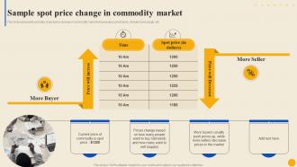 Sample Spot Price Change In Commodity Market To Facilitate Trade Globally Fin SS