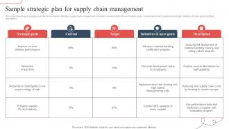 Sample Strategic Plan For Strategic Guide To Avoid Supply Chain Strategy SS V