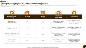 Sample Strategic Plan For Supply Chain Cultivating Supply Chain Agility To Succeed Environment Strategy SS V
