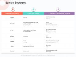 Sample strategies express m1826 ppt powerpoint presentation infographics guide