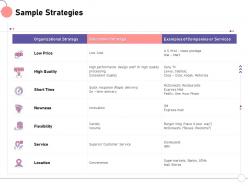 Sample strategies sony coca ppt powerpoint presentation gallery visuals