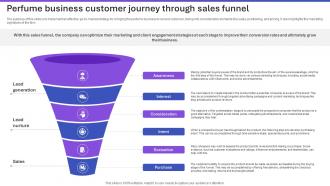 Sample Tom Ford Perfume Business Plan Perfume Business Customer Journey Through BP SS V