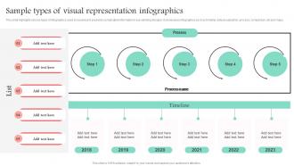 Sample Types Of Visual Representation Infographics Promotional Media Used For Marketing MKT SS V