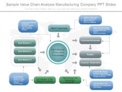 Sample value chain analysis manufacturing company ppt slides
