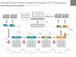 Sample value stream mapping template ppt infographics