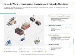 Sample work customized environment friendly solutions clean production innovation ppt pictures