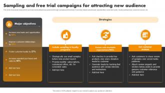 Sampling And Free Trial Audience Experiential Marketing Tool For Emotional Brand Building MKT SS V