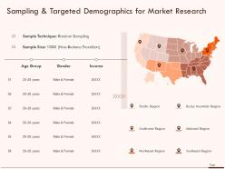 Sampling and targeted demographics for market research ppt powerpoint presentation