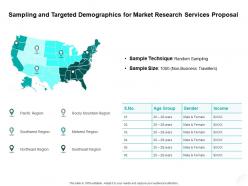 Sampling and targeted demographics for market research services proposal ppt powerpoint presentation