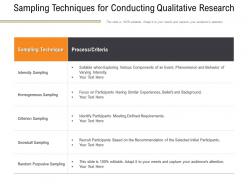 Sampling techniques for conducting qualitative research