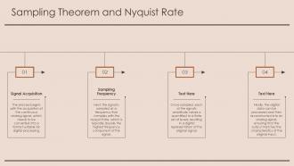 Sampling Theorem And Nyquist Rate Analog To Digital Converter PPT Presentation ST AI SS