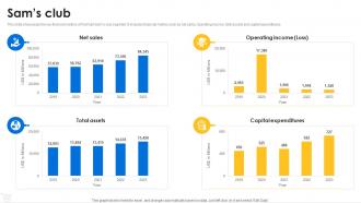 Sams club Walmart company profile CP SS PPT Sample