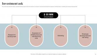 Samsung Investor Funding Elevator Pitch Deck Ppt Template Impactful Informative