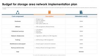 SAN Implementation Plan Budget For Storage Area Network Implementation Plan