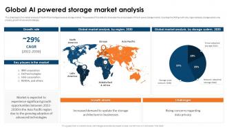 SAN Implementation Plan Global Ai Powered Storage Market Analysis