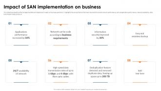 SAN Implementation Plan Impact Of SAN Implementation On Business