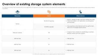 SAN Implementation Plan Overview Of Existing Storage System Elements