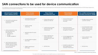 SAN Implementation Plan SAN Connections To Be Used For Device Communication