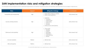 SAN Implementation Plan SAN Implementation Risks And Mitigation Strategies