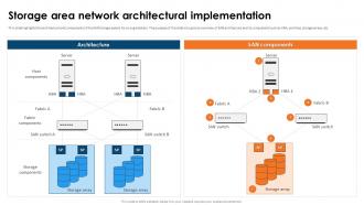 SAN Implementation Plan Storage Area Network Architectural Implementation