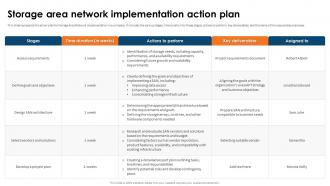 SAN Implementation Plan Storage Area Network Implementation Action Plan