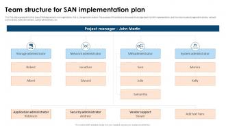 SAN Implementation Plan Team Structure For SAN Implementation Plan