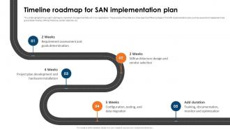 SAN Implementation Plan Timeline Roadmap For SAN Implementation Plan