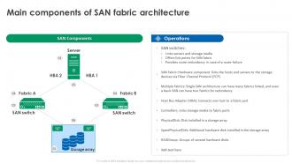 SAN Upgradation Proposal Main Components Of SAN Fabric Architecture