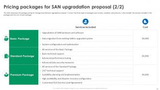 SAN Upgradation Proposal Powerpoint Presentation Slides Attractive Ideas