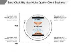 Sand Clock Big Idea Niche Quality Client Business