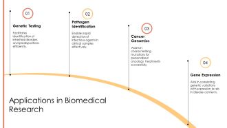 Sanger Sequencing Method Overview PPT Mockup AT Adaptable Compatible